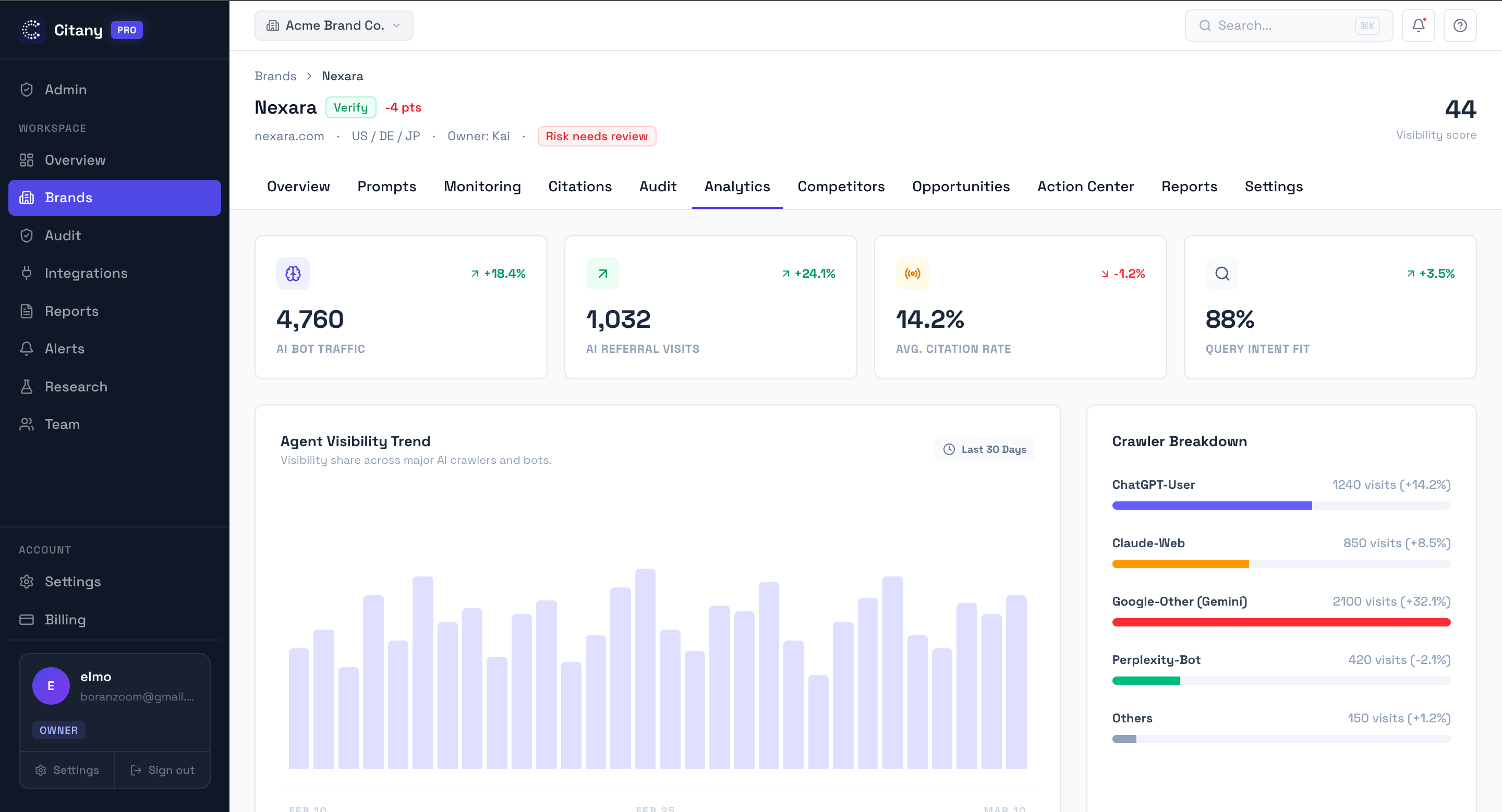 Citany analytics — brand mention analysis across AI engines